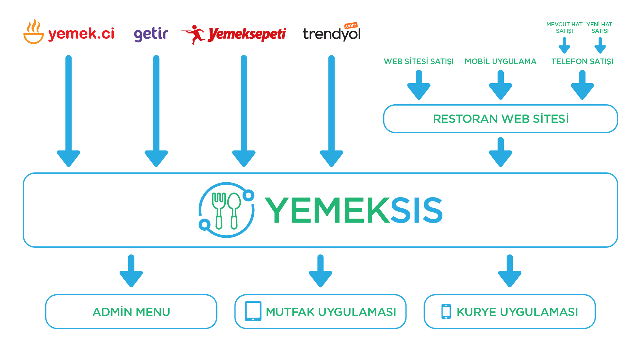 yemeksis graph